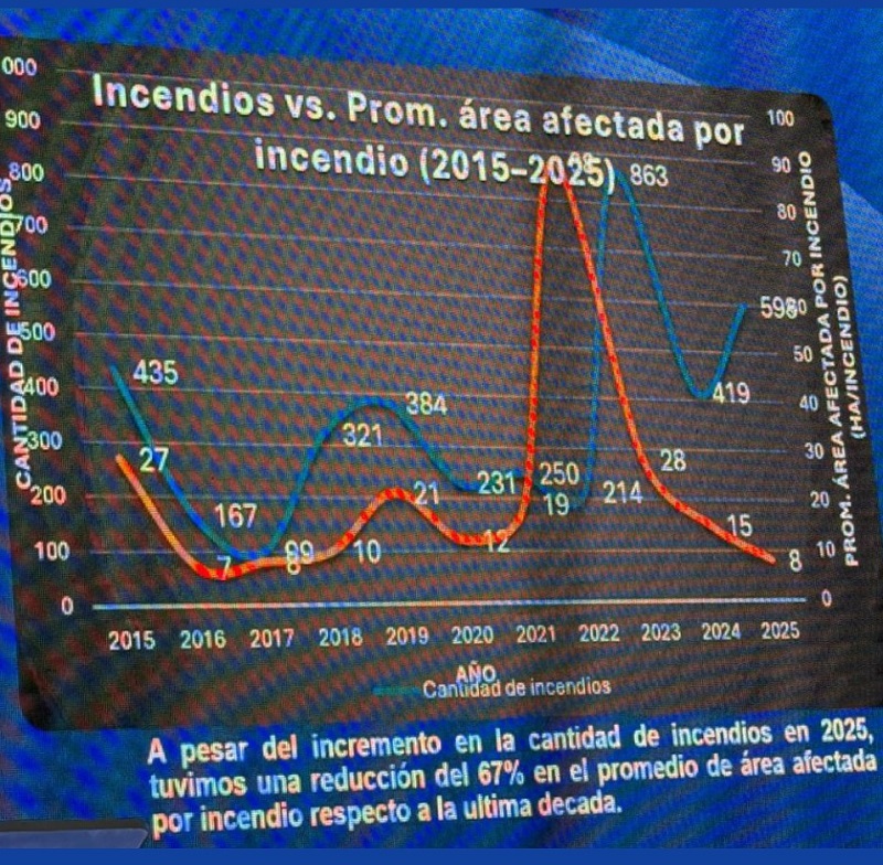 Gobierno inicia temporada de prevención de incendios forestales 2026 3