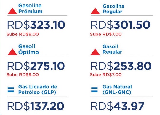 Combustibles